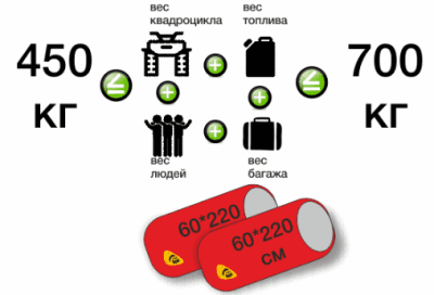 Квадробаллоны - надувные баллоны 220х65см купить по выгодной цене 21 790 руб. в магазине RiverMart.ru