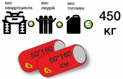 Квадробаллоны - надувные баллоны 160х50см купить по выгодной цене 15 290 руб. в магазине RiverMart.ru