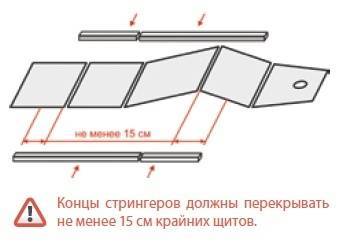 Стрингер 12мм для лодки пвх под Z-образный профиль купить по выгодной цене 671 руб. в магазине RiverMart.ru