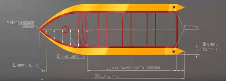 Надувные баллоны Иркутск