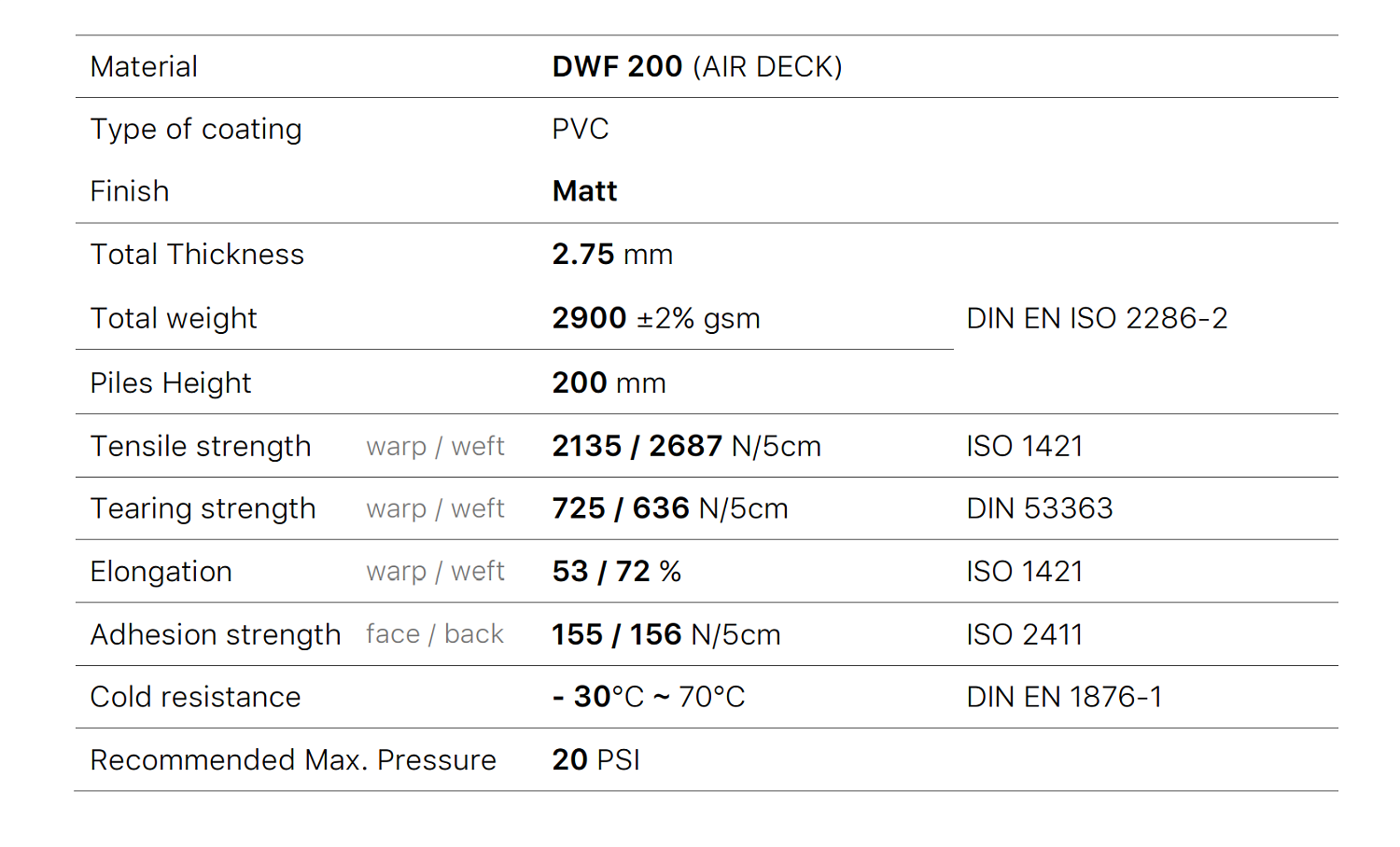 Материал Аэрдек Air DECK 20см (200х100см) купить по выгодной цене 9 500 руб. в магазине RiverMart.ru