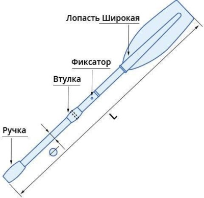Весло 200см широкая лопасть D35 купить по выгодной цене 950 руб. в магазине RiverMart.ru